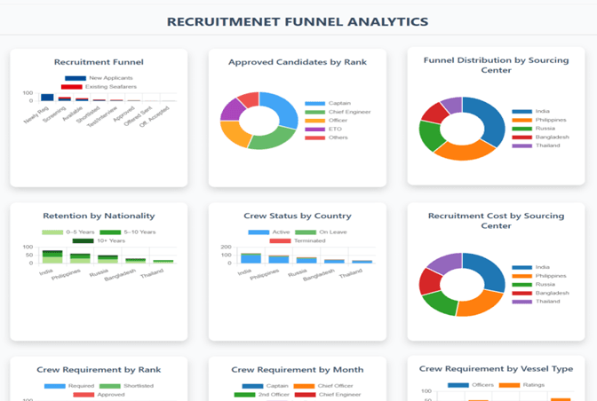 Crew Management Screenshot 2