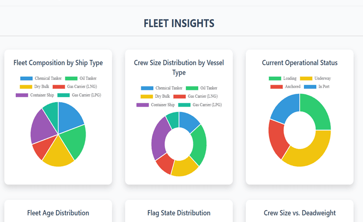 Crew Management Screenshot 3